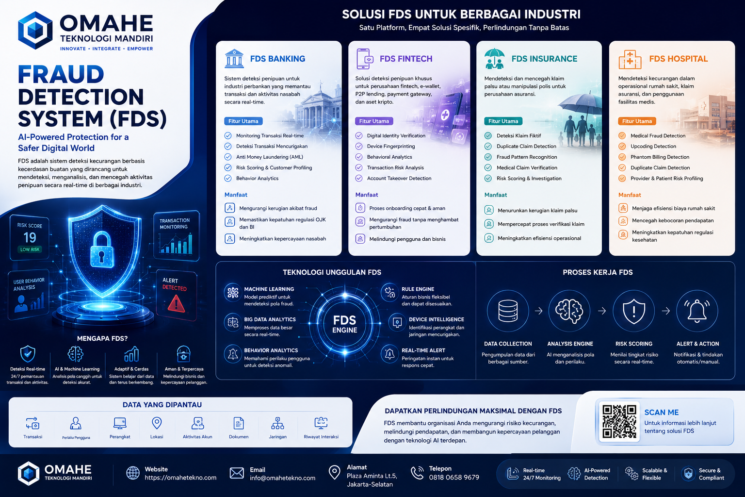 Fraud Detection System Platform overview