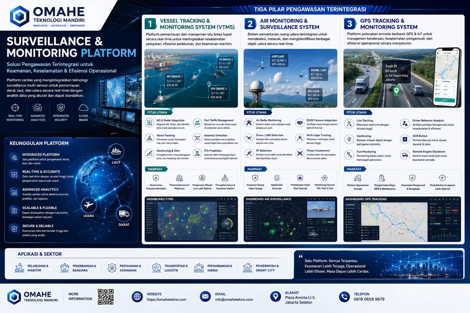 Surveillance & Monitoring Platform overview