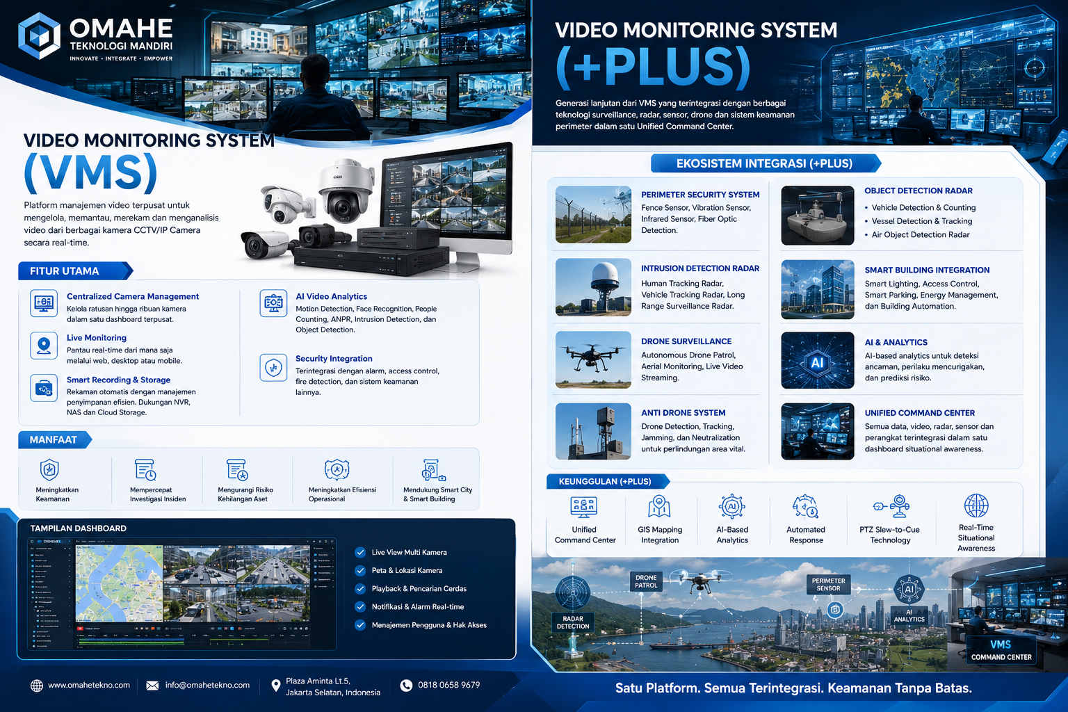 Integrated Video Monitoring System overview